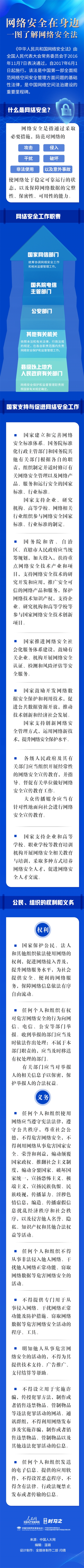 網(wǎng)絡(luò)安全