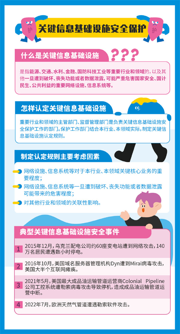 安全周4