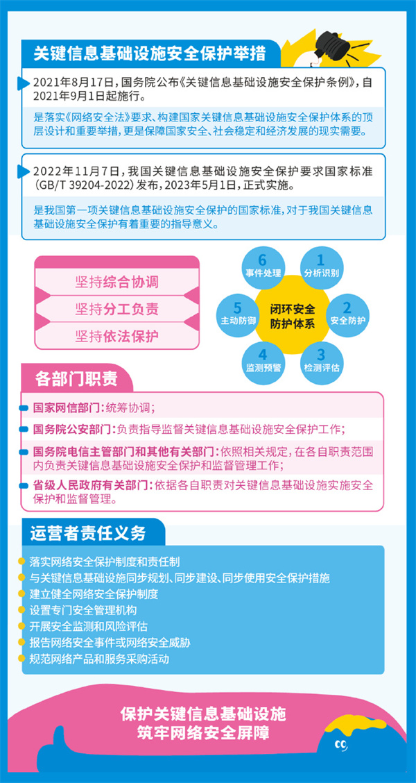 安全周5
