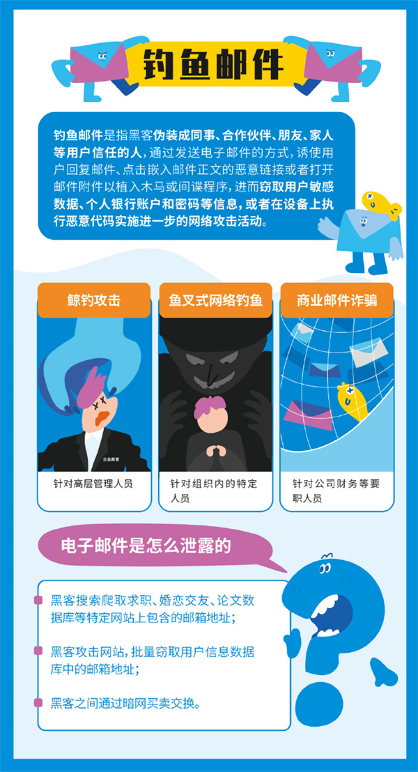 安全周6