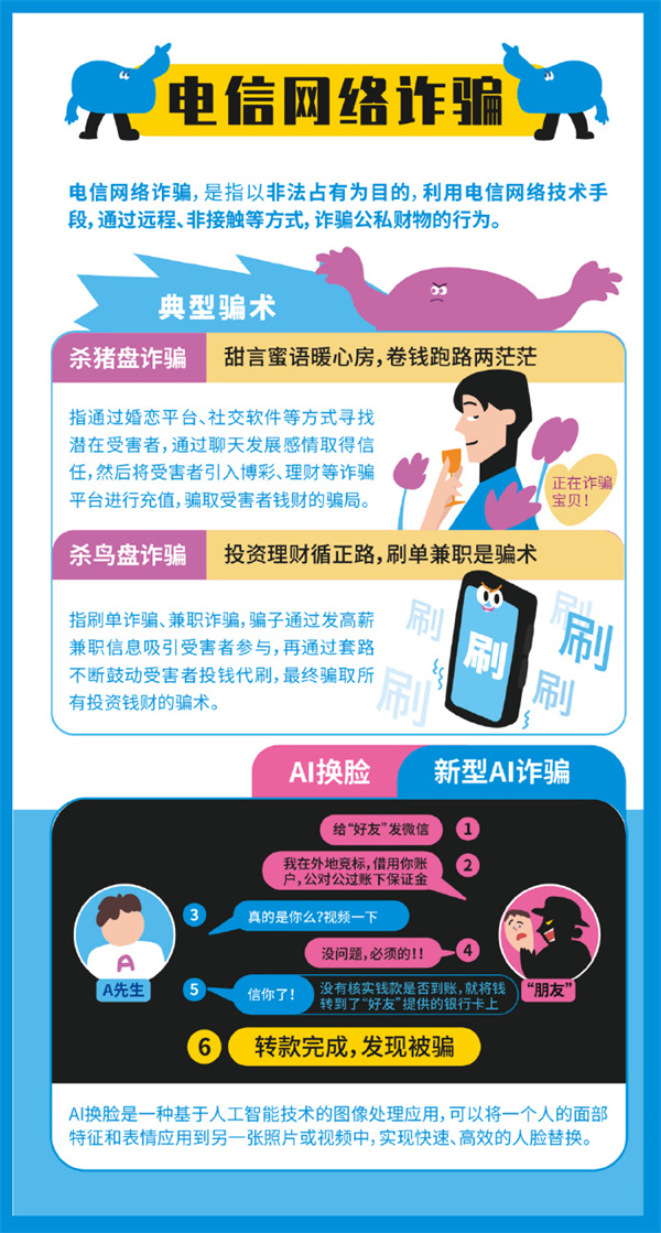 安全周10