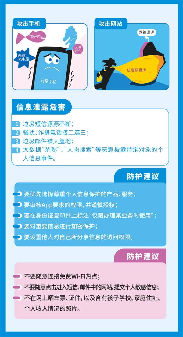 安全周13