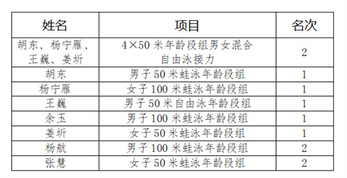 獎(jiǎng)牌