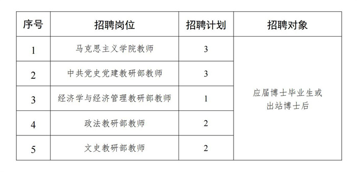 招聘崗位