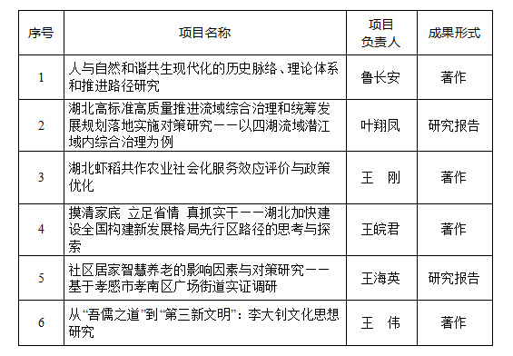 喜報(bào)