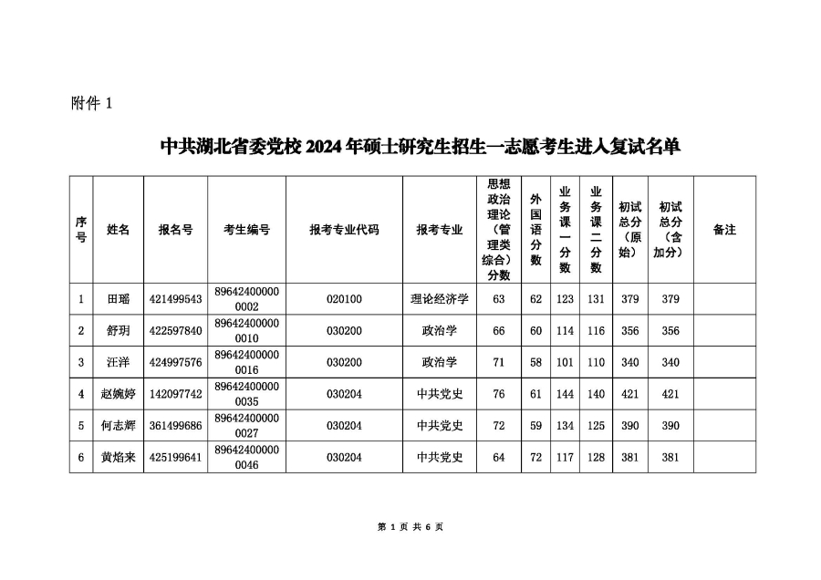 附件1-一志愿考生進入復試名單_頁面_1