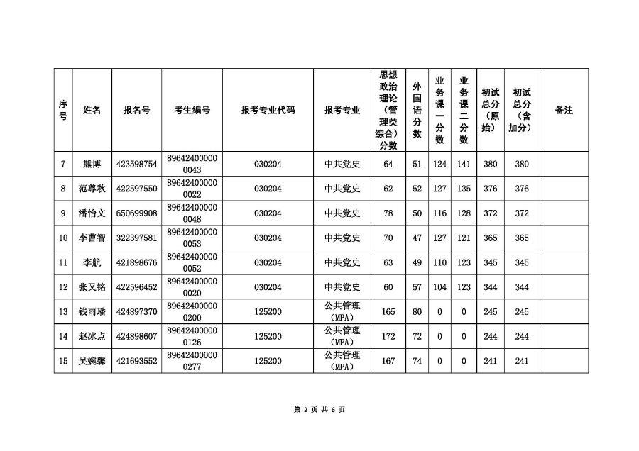 附件1-一志愿考生進入復試名單_頁面_2