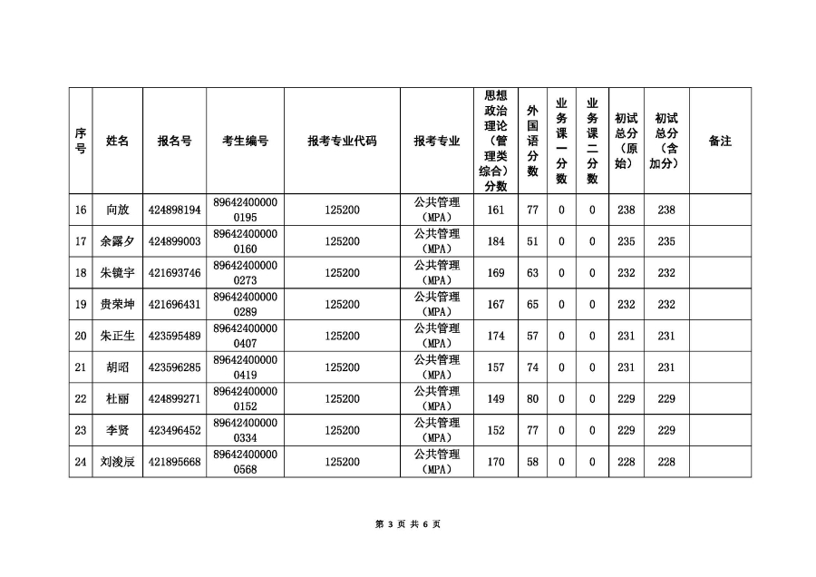 附件1-一志愿考生進入復試名單_頁面_3