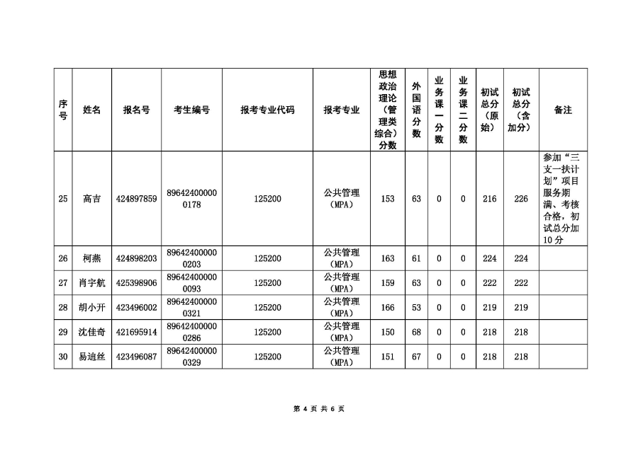 附件1-一志愿考生進入復試名單_頁面_4