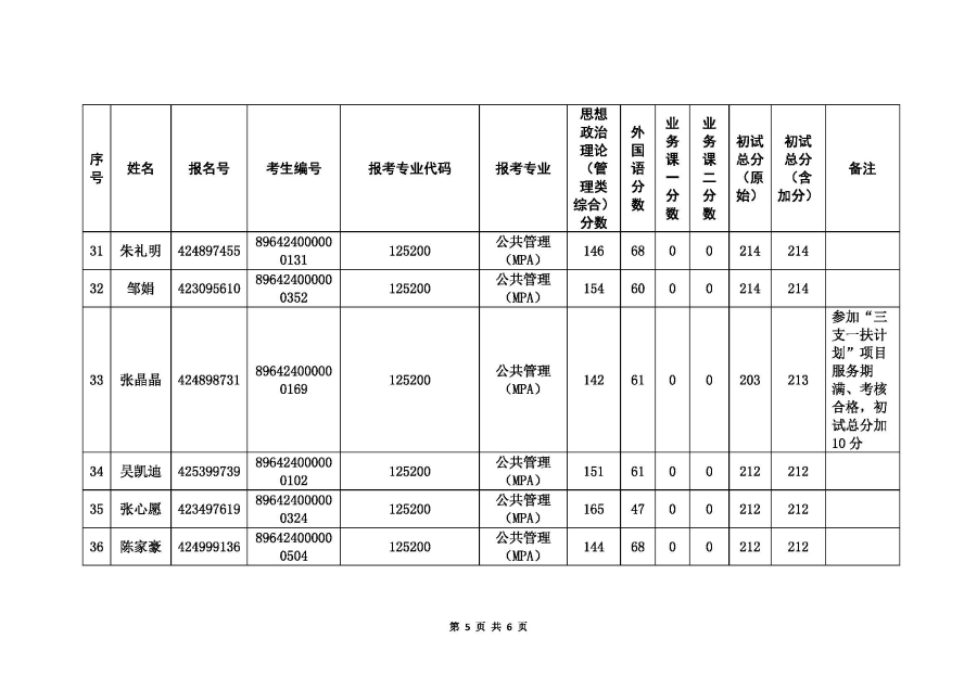 附件1-一志愿考生進入復試名單_頁面_5