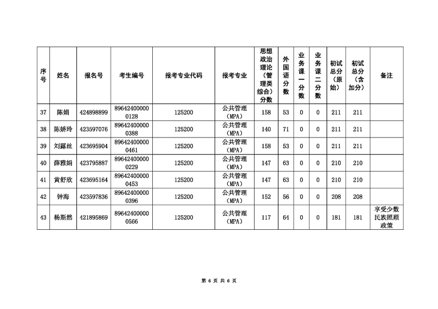 附件1-一志愿考生進入復試名單_頁面_6