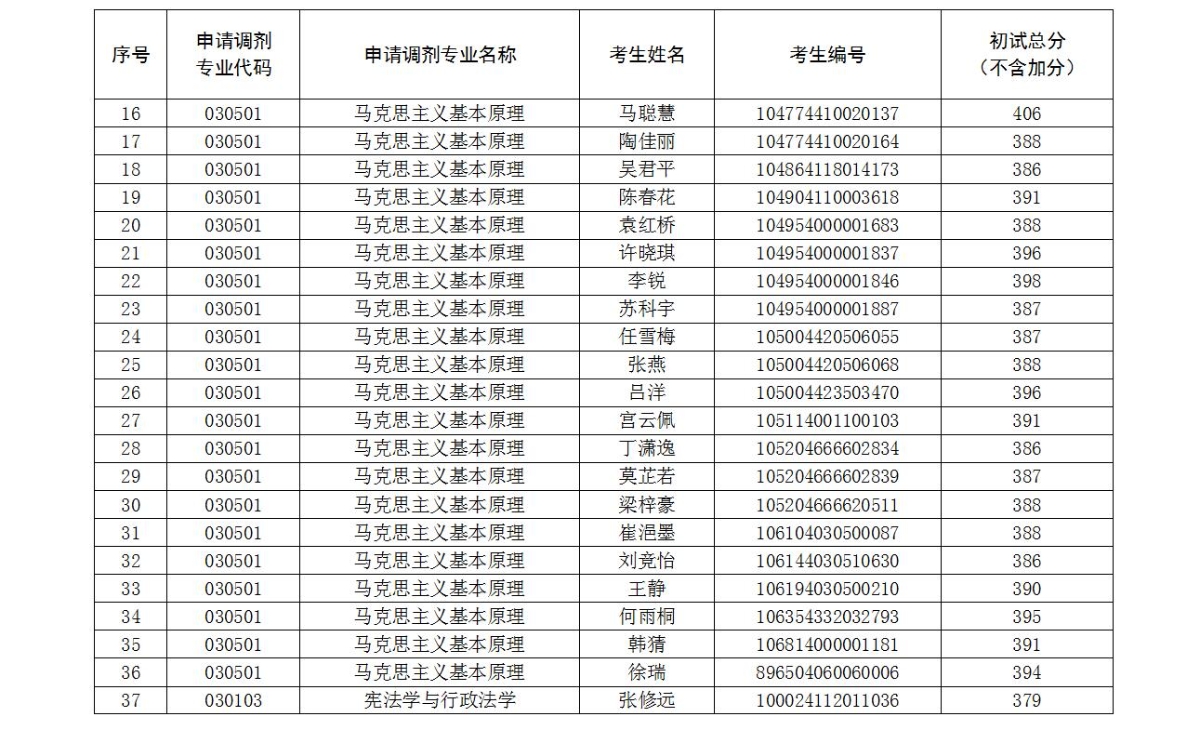 調劑復試考生名單-02