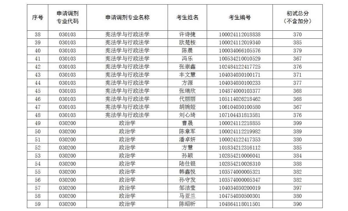 調劑復試考生名單-03
