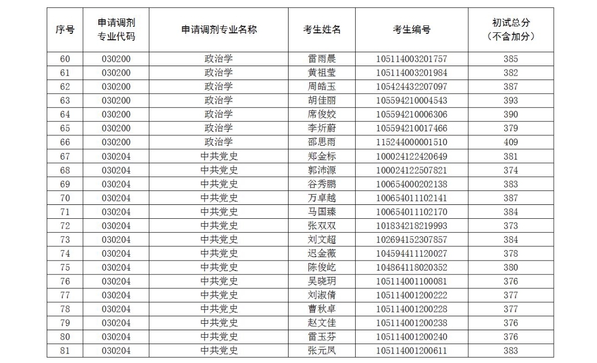 調劑復試考生名單-04
