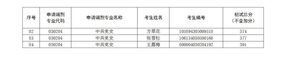 調劑復試考生名單-05