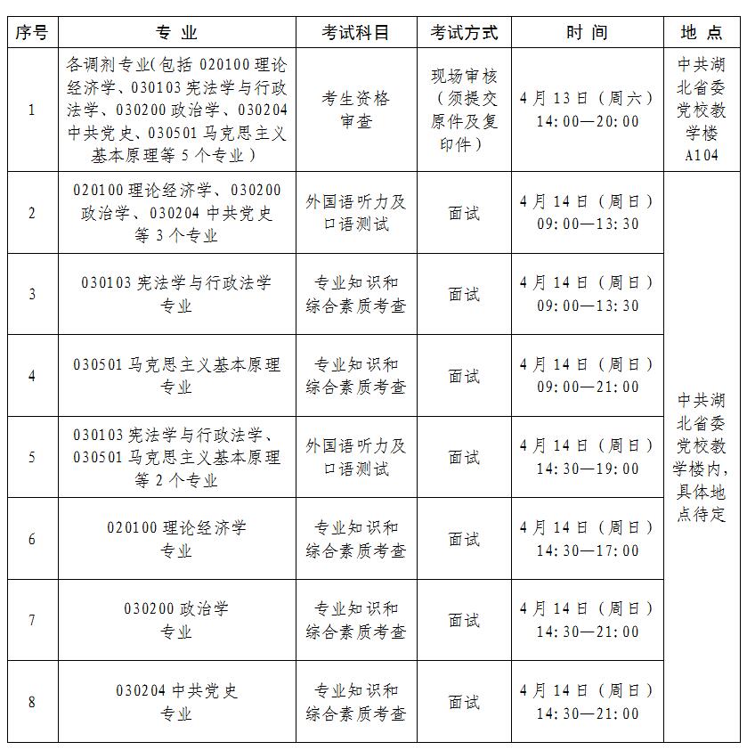 調劑復試時間安排表