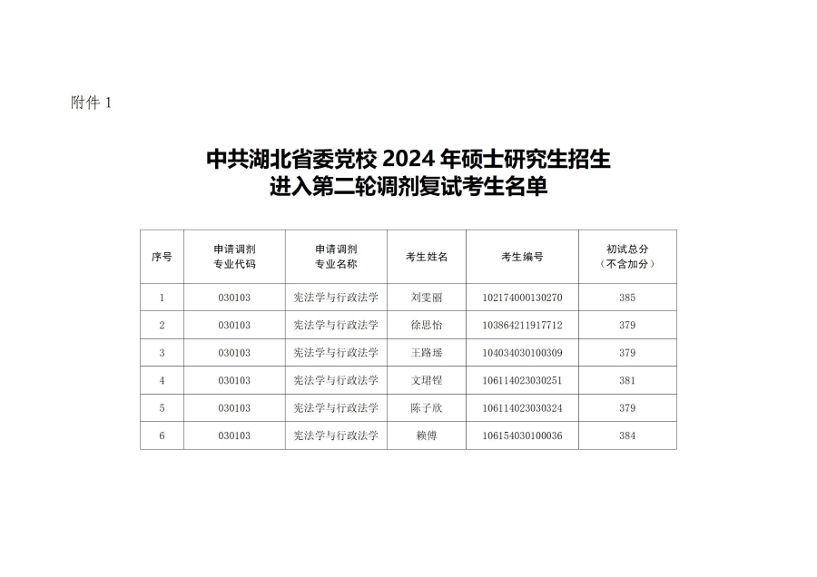 中共湖北省委黨校2024年碩士研究生招生第二輪調(diào)劑復(fù)試（憲法學(xué)與行政法學(xué)專業(yè)）工作安排_(tái)07