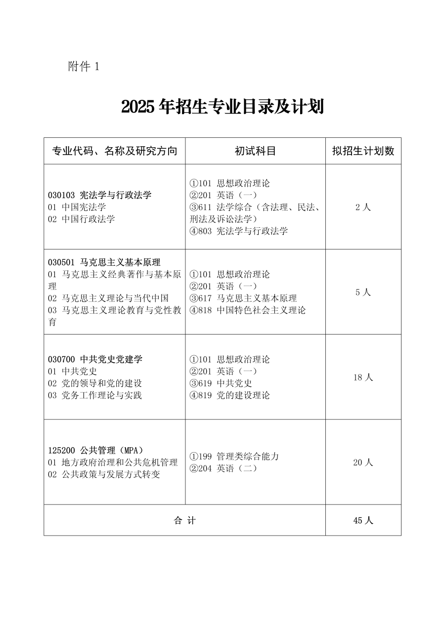 中共湖北省委黨校2025年碩士研究生招生簡(jiǎn)章_11