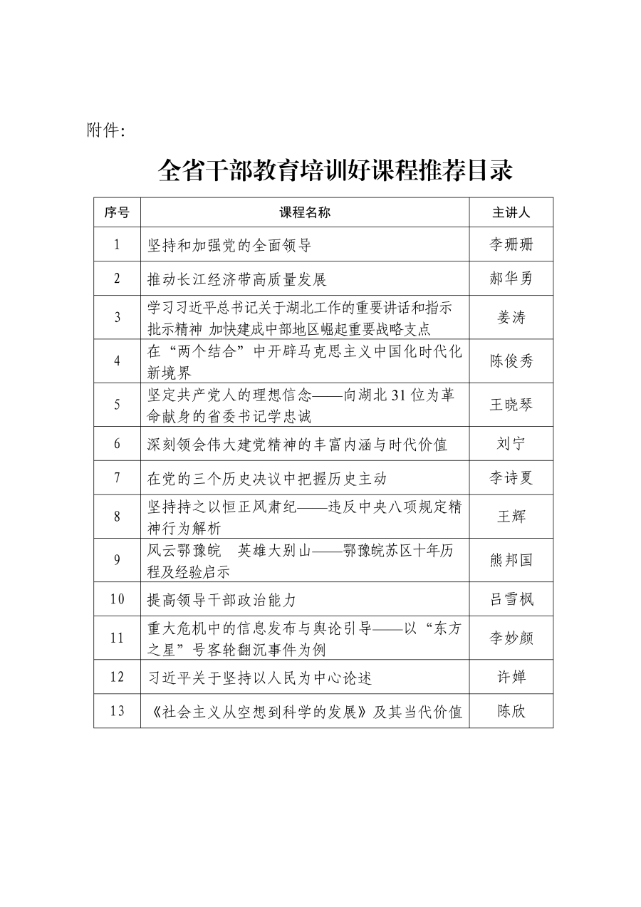 喜報（我校13門課程入選全省干部教育培訓好課程）10.14改（2）_02