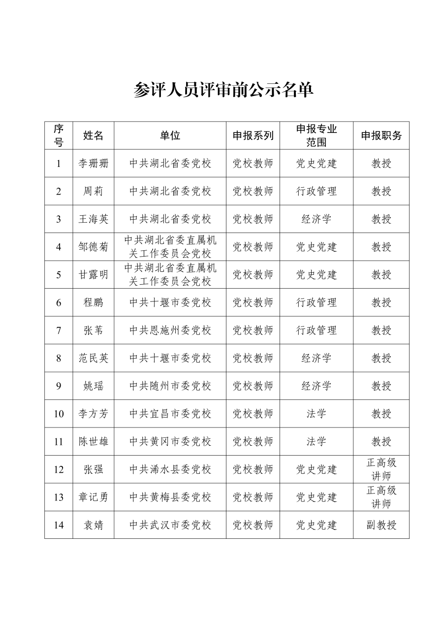 關(guān)于進(jìn)行2024年湖北省黨校教師職稱評(píng)審參評(píng)人員評(píng)前公示的請(qǐng)示_02
