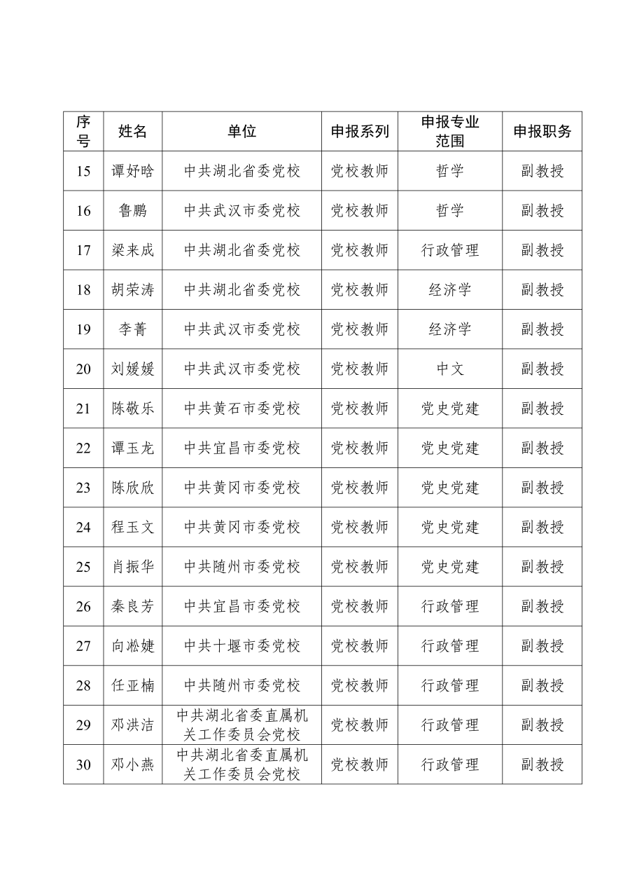關(guān)于進(jìn)行2024年湖北省黨校教師職稱評(píng)審參評(píng)人員評(píng)前公示的請(qǐng)示_03