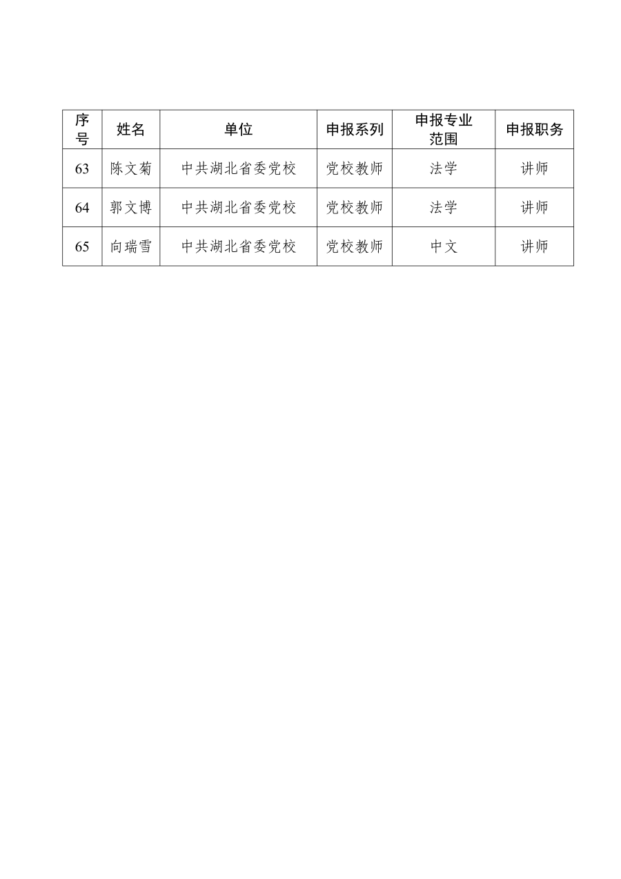 關(guān)于進(jìn)行2024年湖北省黨校教師職稱評(píng)審參評(píng)人員評(píng)前公示的請(qǐng)示_06