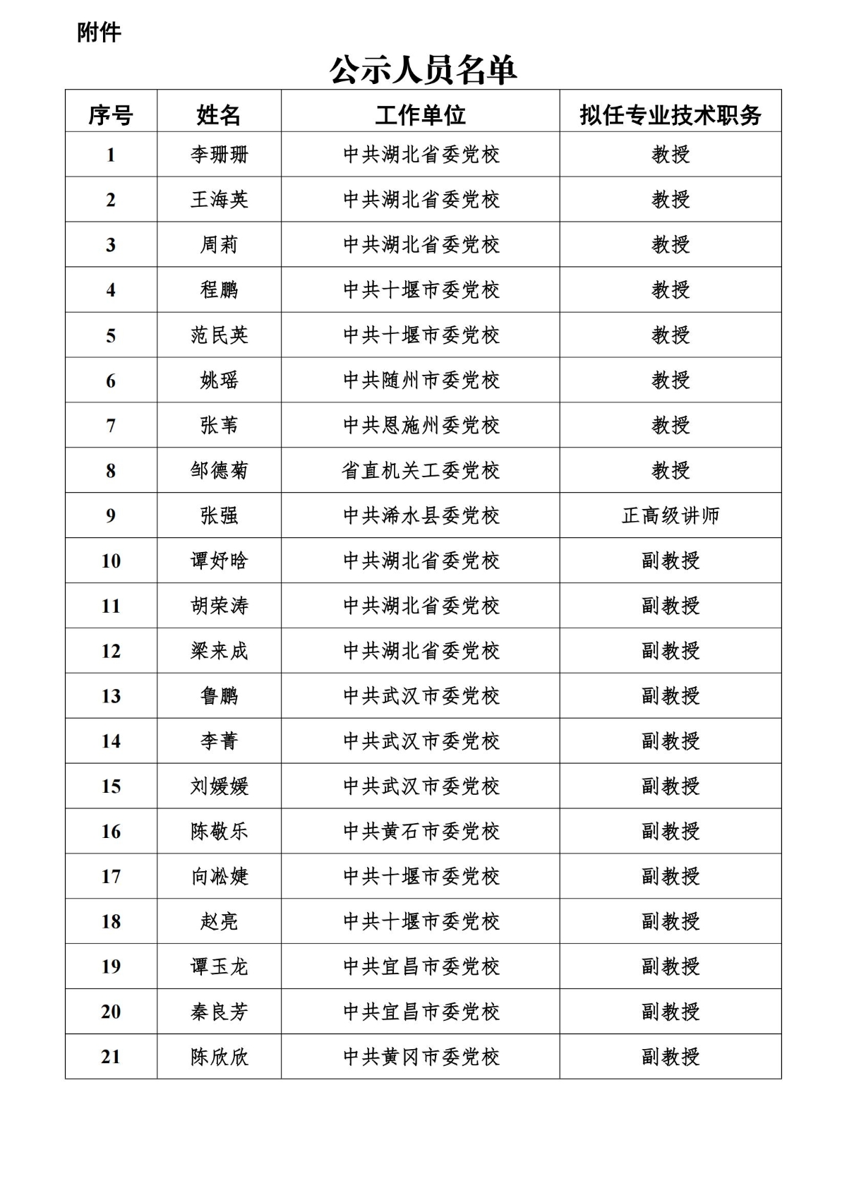 關(guān)于2024年度湖北省黨校教師職稱評審?fù)ㄟ^人員名單的公示(2)_00