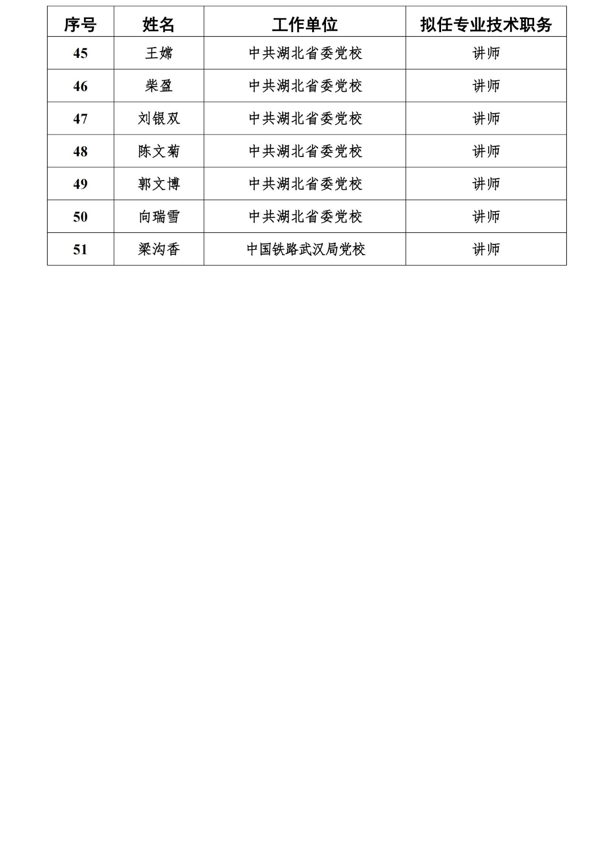 關(guān)于2024年度湖北省黨校教師職稱評審?fù)ㄟ^人員名單的公示(2)_02