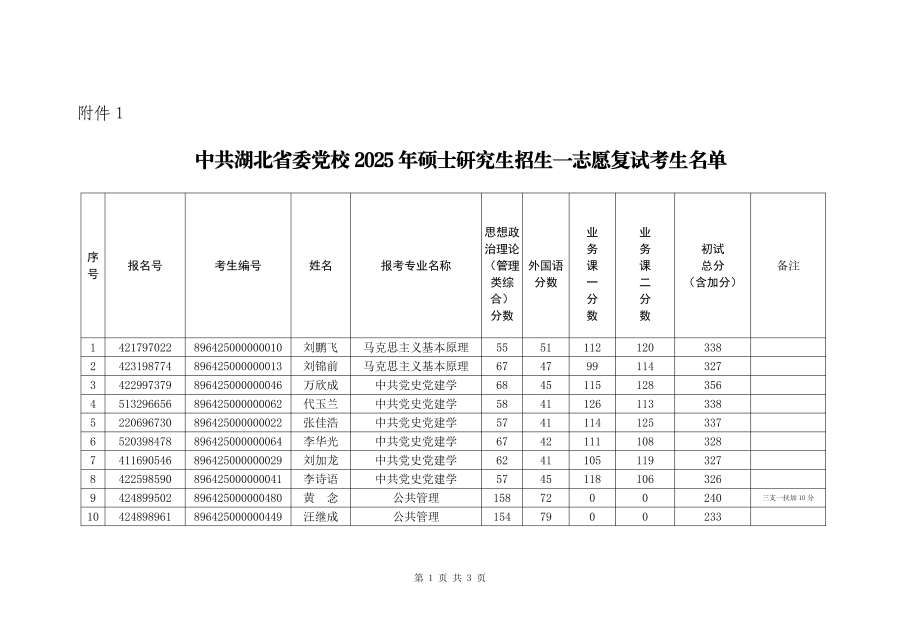 一志愿復(fù)試考生名單_00