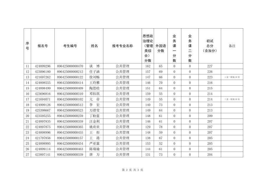 一志愿復(fù)試考生名單_01