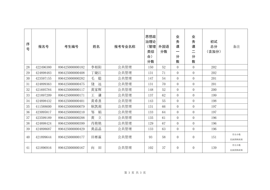 一志愿復(fù)試考生名單_02