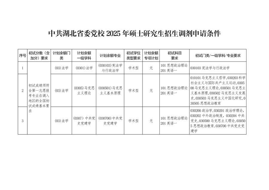 附件